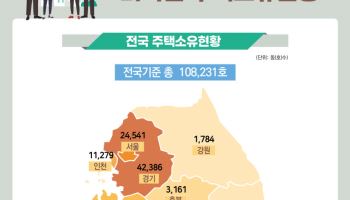 외국인 보유 주택 10만8231가구…중국인 6만가구 넘어