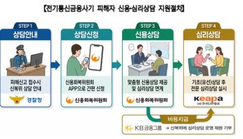 경찰, KB금융·신복위와 피싱 피해자 심리상담 나선다