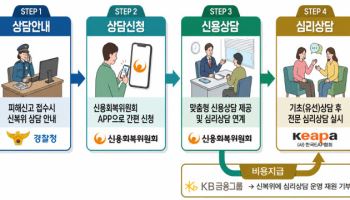 신복위, 보이스피싱 피해자에 신용·심리상담 제공