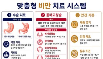 고도비만, 단순 관리 실패 아닌 만성 질환으로 인식 확대