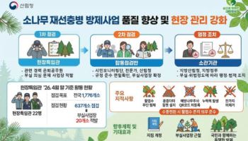 소나무재선충병 방제 부실사업장, 뿌리뽑는다