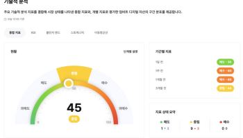 업비트 데이터랩, 디지털자산 시장 ‘종합 진단 차트’ 지표 내놓는다