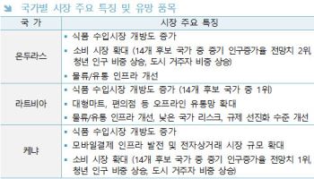 K푸드 통할 새로운 기회의 땅…온두라스·라트비아·케냐 주목