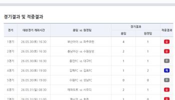 축구토토 승무패 31회차 1등 28건 발생…개별 적중금 1억 1000여만 원