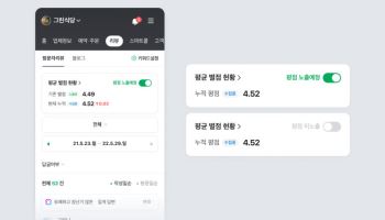 네이버 플레이스, 7월부터 별점 공개…‘3점 미만 남발’도 막는다