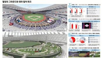 사직구장 대신 쓸 아시아드, 2만3359석 야구장으로 바뀐다