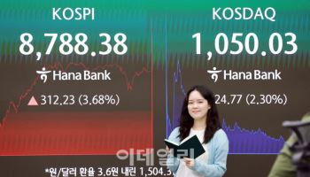 코스피, 종가 기준 첫 8700선 돌파…AI 랠리에 사상 최고
