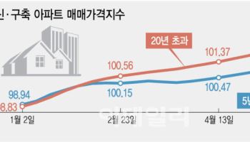 씨마른 매물…몸값 오르는 구축 나홀로 아파트