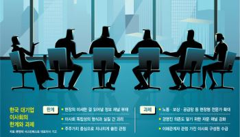 이사회, 별도 자문채널 강화…노조·협력사 의견 담는 컨트롤타워 돼야