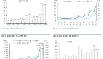 “증권주, 하반기 주도주 쏠림 완화 최대 수혜”