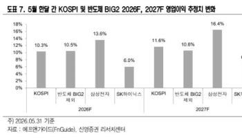 “반도체주 쏠림에도 조정 없다…코스피 상승 지속”
