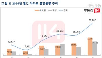 6·3 지방선거 끝나면…6월 전국에 4만 가구 분양 러시