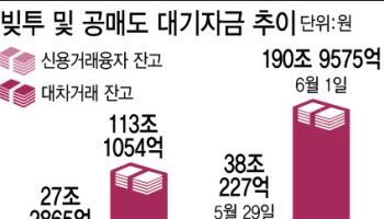 '9천피' 앞두고 극단으로 치닫는 투심…'빚투'도 '공매도 실탄'도 최대
