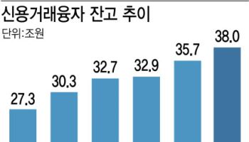 갈 듯 말 듯 널뛰는 코스피…"고점 가는 길 평탄치 않을 것"