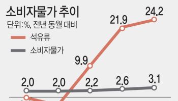 생활물가로 번진 고유가 여파 폭염·폭우 오면 더 오를 듯