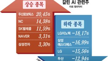 ‘젠슨 황 효과’에 코스피 8800선 돌파…테마주 널뛰기엔 주의보