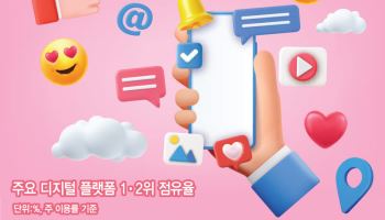 “카톡은 못 떠나고, 쇼핑앱은 갈아탄다”…500조 플랫폼 시장 흔드는 속마음