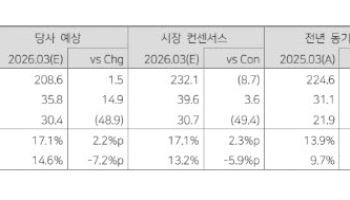 한국카본, 방산 양산·LNG선 보냉재 수주 확대 기대…목표가↑-다올