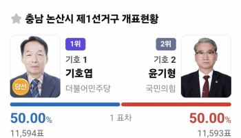 '1만 1592표 동점' 논산 도의원 선거…'단 1표'로 희비 갈렸다 