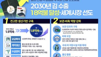 외해·육상양식 도입…정부, 김 생산량 20% 늘린다