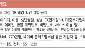 '티빙'도 개인정보 유출…'CI'까지 털려 2차 피해 우려