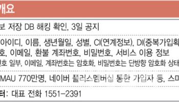 티빙 대규모 해킹 사태… 보안 투자 감축·‘겸직 팀장급’ 지배구조 도마 위