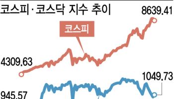 거꾸로 가는 코스닥, 1000선 방어 안간힘…코스피 디커플링 '왜'