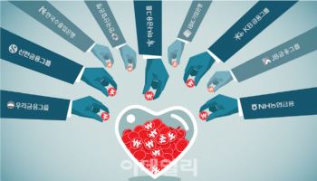 취약계층 보듬고, 첨단산업 키우고…공적기능 확대하는 K금융