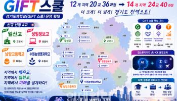배움이 산업현장으로…경기교육청, 도제학교 4곳 신규 지정