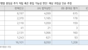 홍콩ELS 과징금 6000억원…은행주 랠리 걸림돌 제거됐다