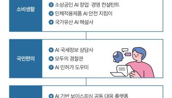 농축산물 소비정보·국세상담도 AI로…민생 프로젝트 본격화