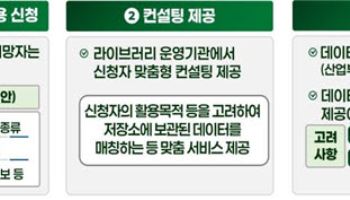 기업 기술유출 걱정 없게…정부 제조 데이터 전용 저장소 구축