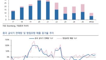 "건설기계 사이클 넘어 구조적 성장"…中 항립유항, 휴머노이드 성장주 부상