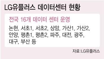 AIDC 매출 향후 5조 달성 목표…LGU+, 수도권 최대 AI 데이터센터 승부수(종합)