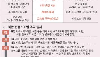 계속되는 충돌, 불안한 휴전…호르무즈 언제 열리나