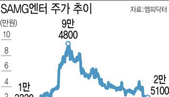 '하츄핑2' 온다…바닥 찍은 SAMG엔터, 반등 신호탄 되나