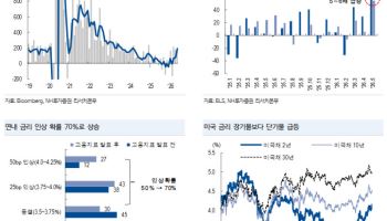 “6월은 확인, 7월은 실적…AI 랠리 끝난 건 아니다”