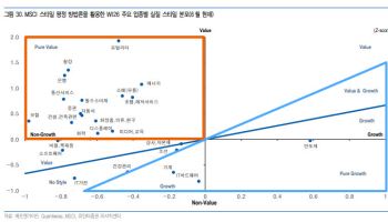 “AI 반도체 금리 발작…코스피 7900선 이하는 투매보다 매수”