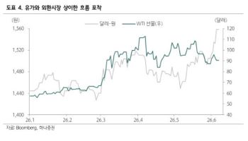 ‘검은 월요일’ 대응 전략은…“주도주 살 기회로 접근해야”