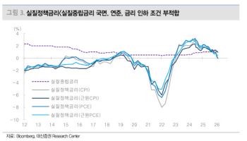 "주식 비중 줄여야"…글로벌 통화 긴축 부상 본격화