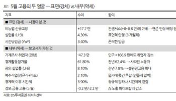 “AI 랠리 끝은 아니지만…시장, 과열 청구서 받기 시작”