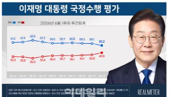 李대통령 지지율 55.2%…3주 연속 하락세[리얼미터]