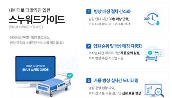 분당서울대병원, 입원 대기 환자 병상 배정 자동화 시스템 '스누워드가이드' 도입