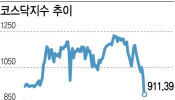 블랙먼데이에 무너진 '천스닥'…반등 카드는 반도체 소부장