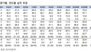 파크시스템스, 올해 연간 실적 상저하고 예상…목표가↑-iM
