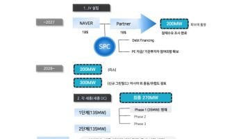 네이버, 엔비디아와 AI 팩토리 공동 구축…관건은 '사업 현실화 속도'-메리츠