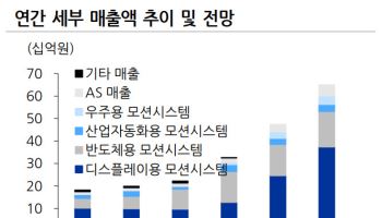 져스텍, 초정밀 모션 기술 기반 수직계열화로 성장 기대-유진