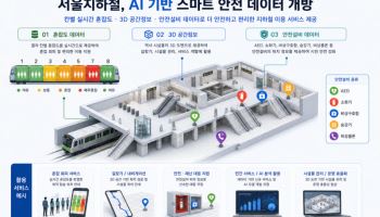 서울교통公, 고가치 지하철 데이터 민간에 개방한다