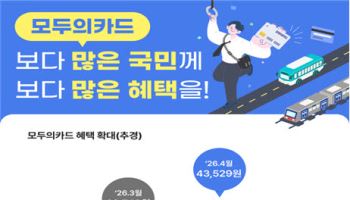 반값 모두의카드 효과 본격화…평균 4만 4000원 환급