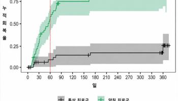 '약침 치료, 요추척추관협착증 통증 완화에 도움'